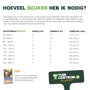 Aantal beuken per strekkende meter
